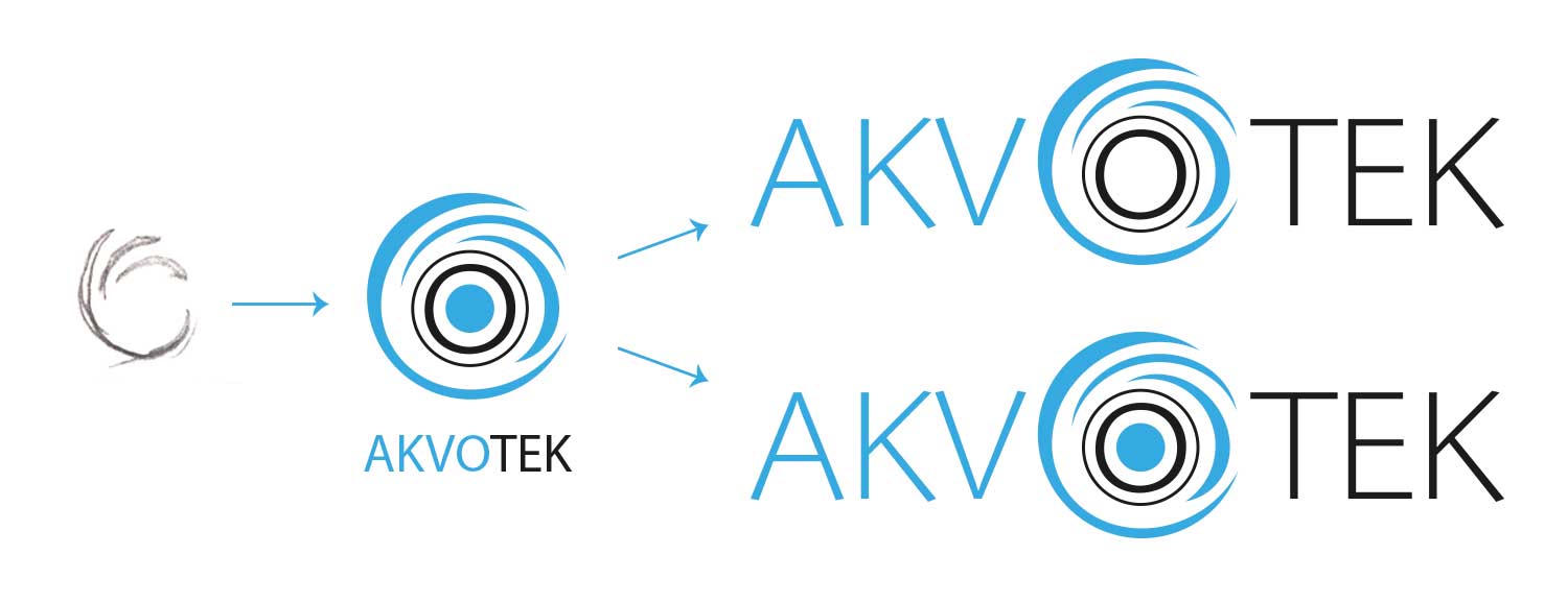 Création du logo du bureau d'étude Akvotek